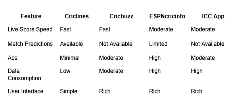 live cricket score